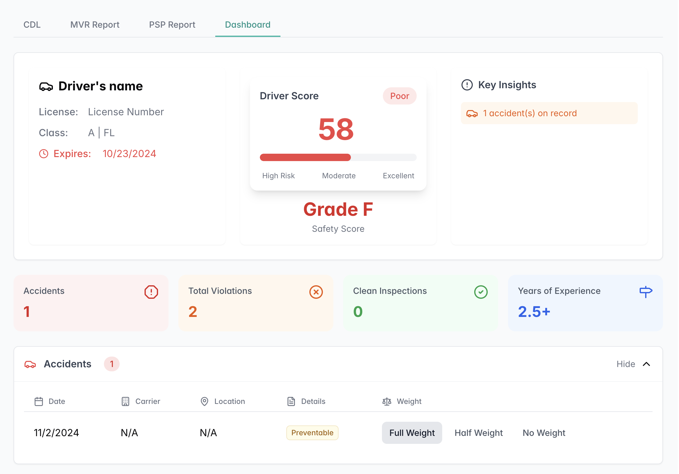 Compliance Overview